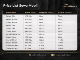 harga-sewa-mobil-bulanan-di-jakarta-2024