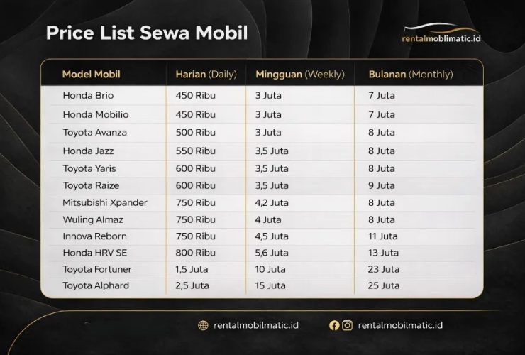 harga-sewa-mobil-bulanan-di-jakarta-2024