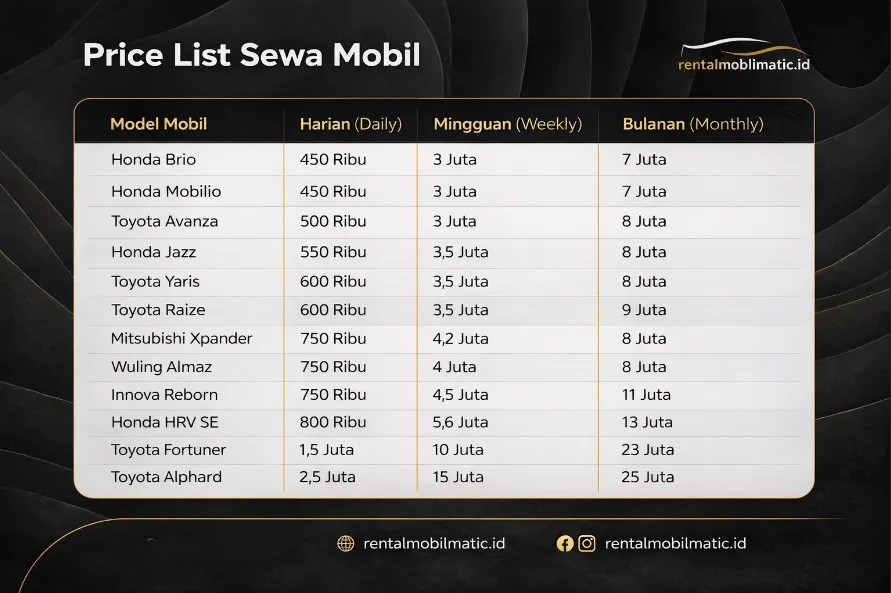harga-sewa-mobil-bulanan-di-jakarta-2024