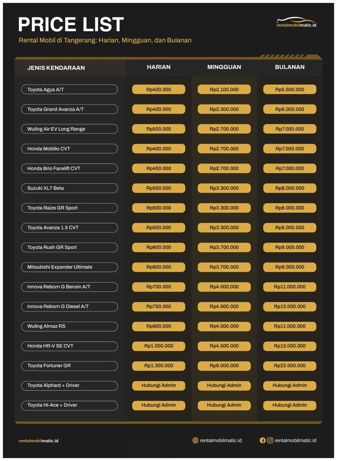 Price List Rental Mobil di Tangerang