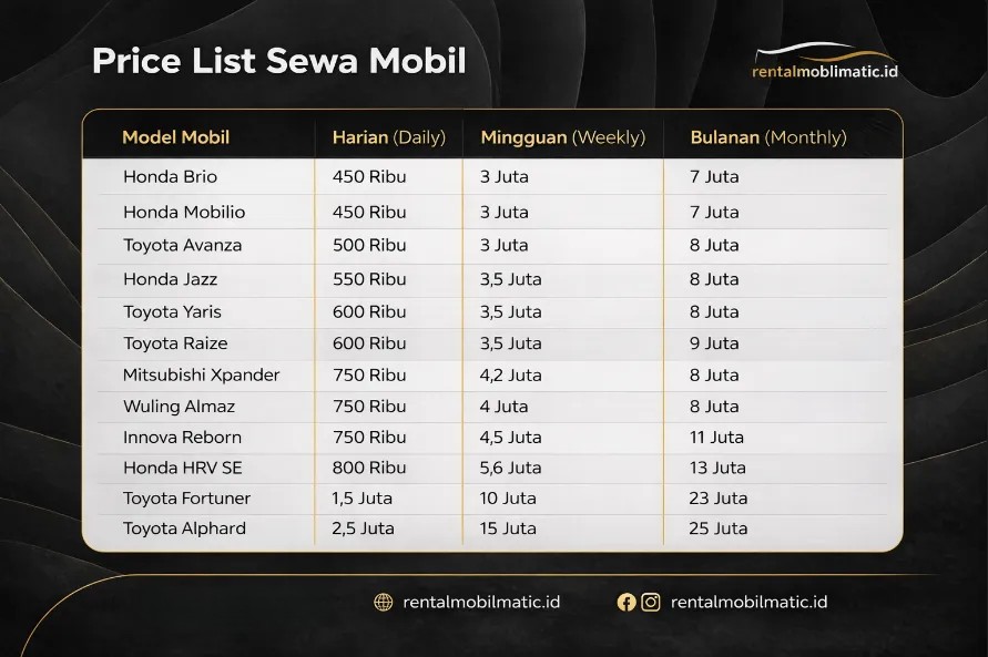 Sewa Mobil Bulanan Lepas Kunci di Tangerang Selatan