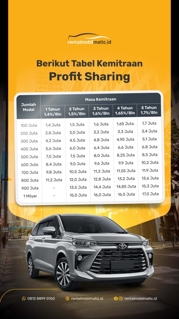 Kerjasama Usaha Rental Mobil, Profit Sharing Trading, Keuntungan Deposito